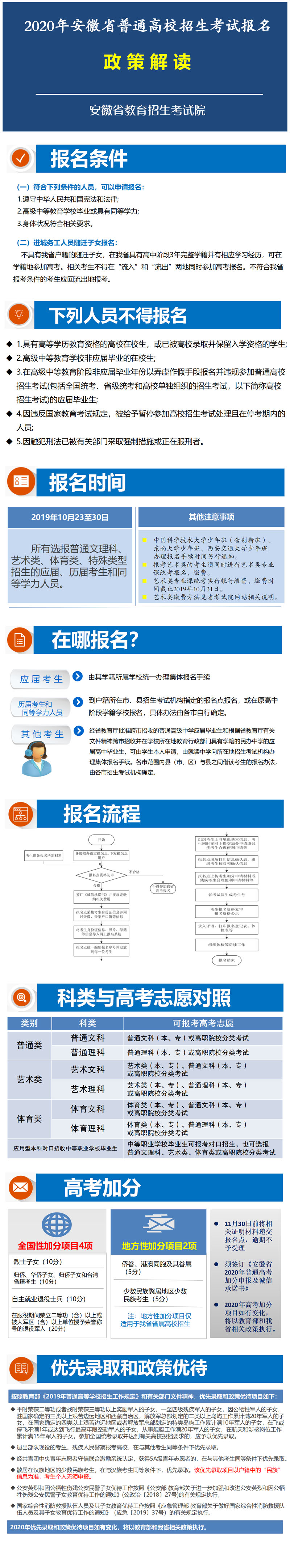 2020年安徽省普通高校招生考試報名政策解讀