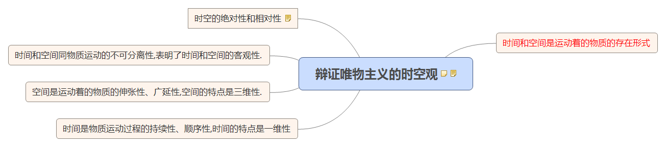 辯證唯物主義的時空觀.jpg