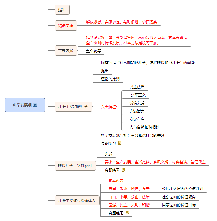 科學(xué)發(fā)展觀.png