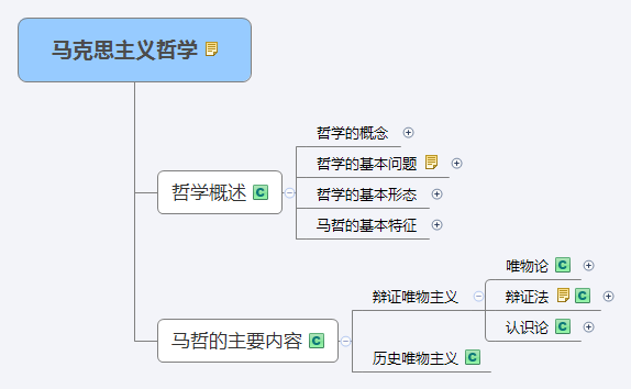 馬克思主義哲學