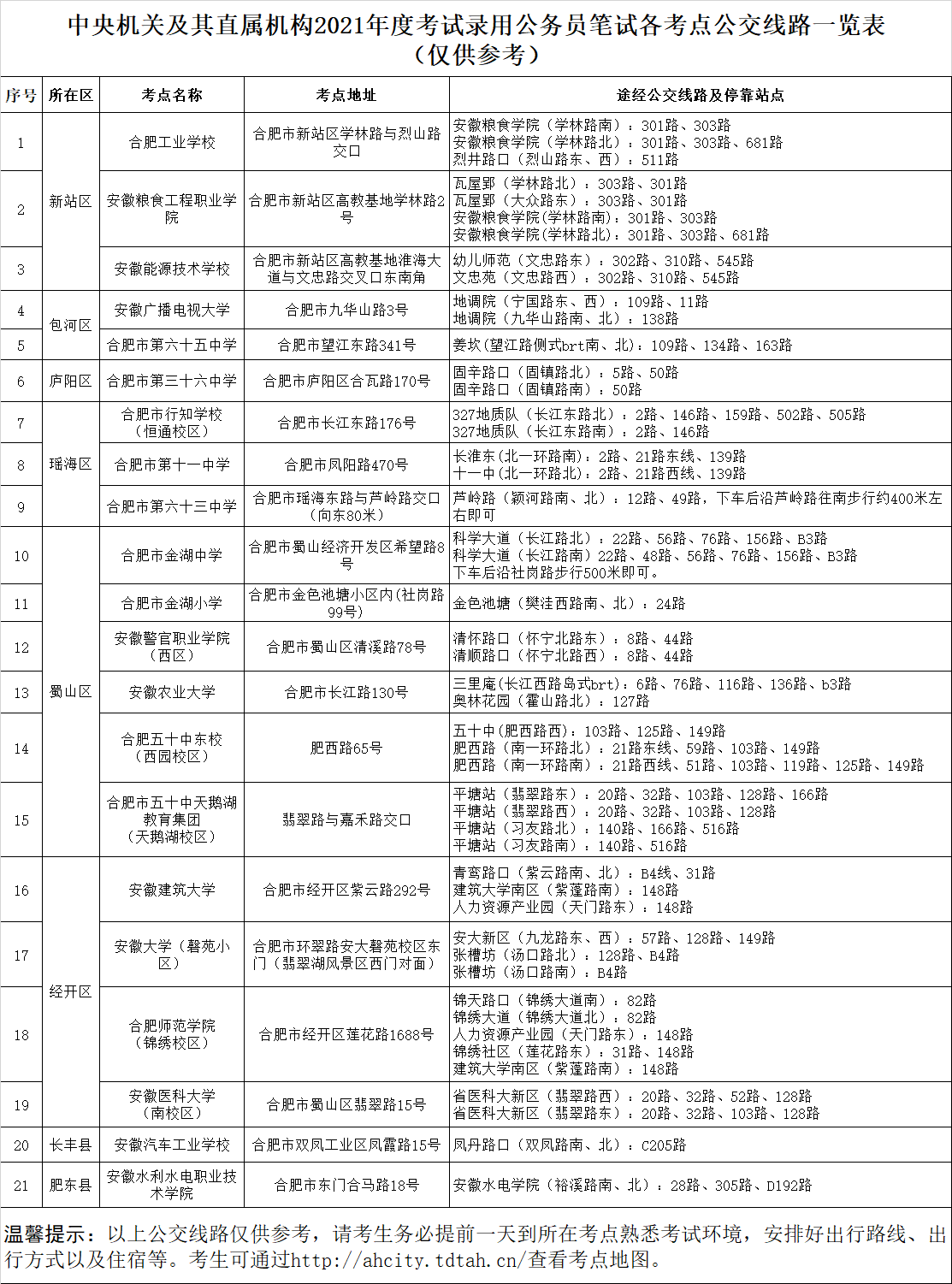 2021年中央機(jī)關(guān)及其直屬機(jī)構(gòu)考試錄用公務(wù)員筆試各考點(diǎn)公交線路一覽表(僅供參考)