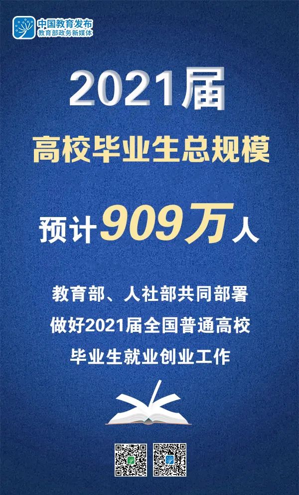 2021屆高校畢業(yè)生909萬，教育部、人社部部署做好就業(yè)工作