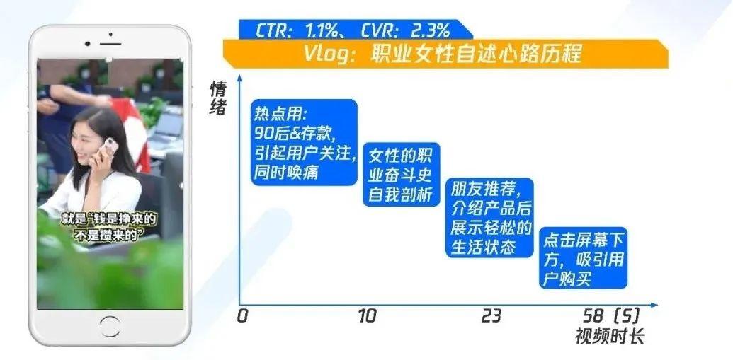 職業(yè)教育增長(zhǎng)，正在“電商化”