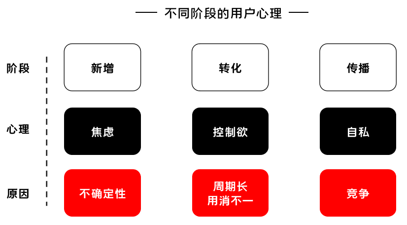 K12增長陷阱：只懂教育學(xué)生，卻不會教育用戶