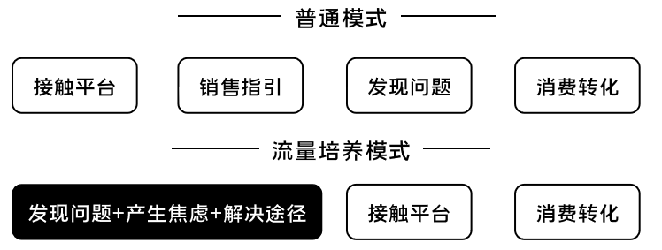 K12增長陷阱：只懂教育學(xué)生，卻不會教育用戶