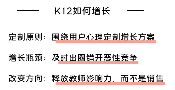 K12增長陷阱：只懂教育學(xué)生，卻不會教育用戶