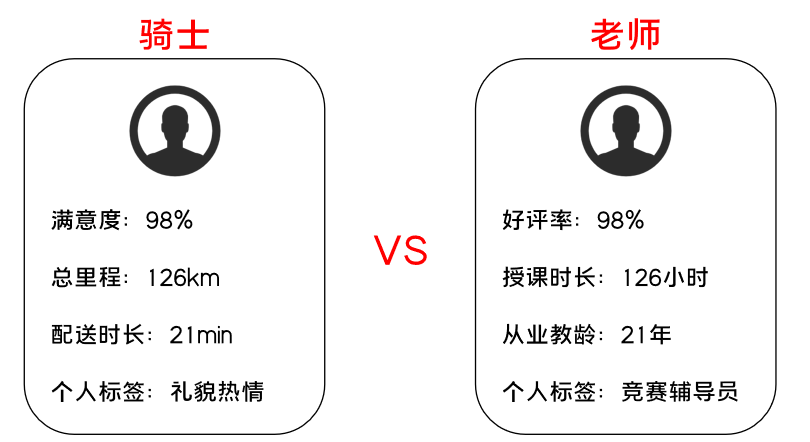 K12增長陷阱：只懂教育學(xué)生，卻不會教育用戶