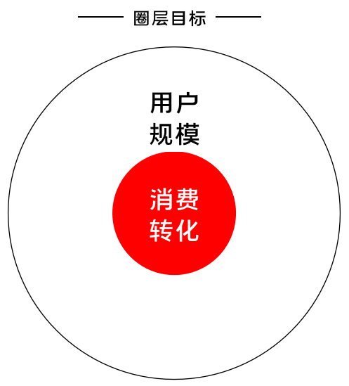 K12增長陷阱：只懂教育學(xué)生，卻不會教育用戶