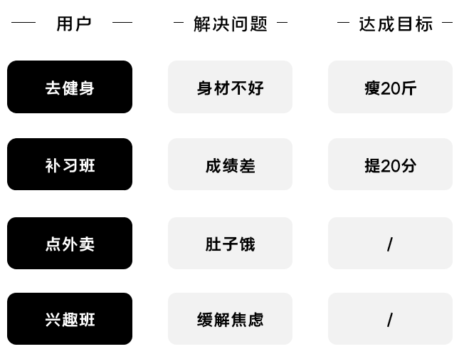 K12增長陷阱：只懂教育學(xué)生，卻不會教育用戶