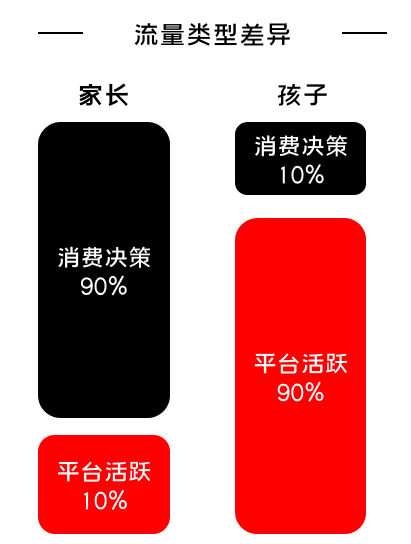 K12增長陷阱：只懂教育學(xué)生，卻不會教育用戶