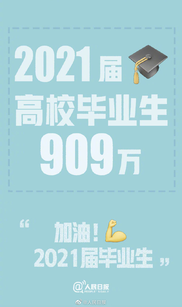 人社部：今年高校畢業(yè)生909萬人達(dá)新高