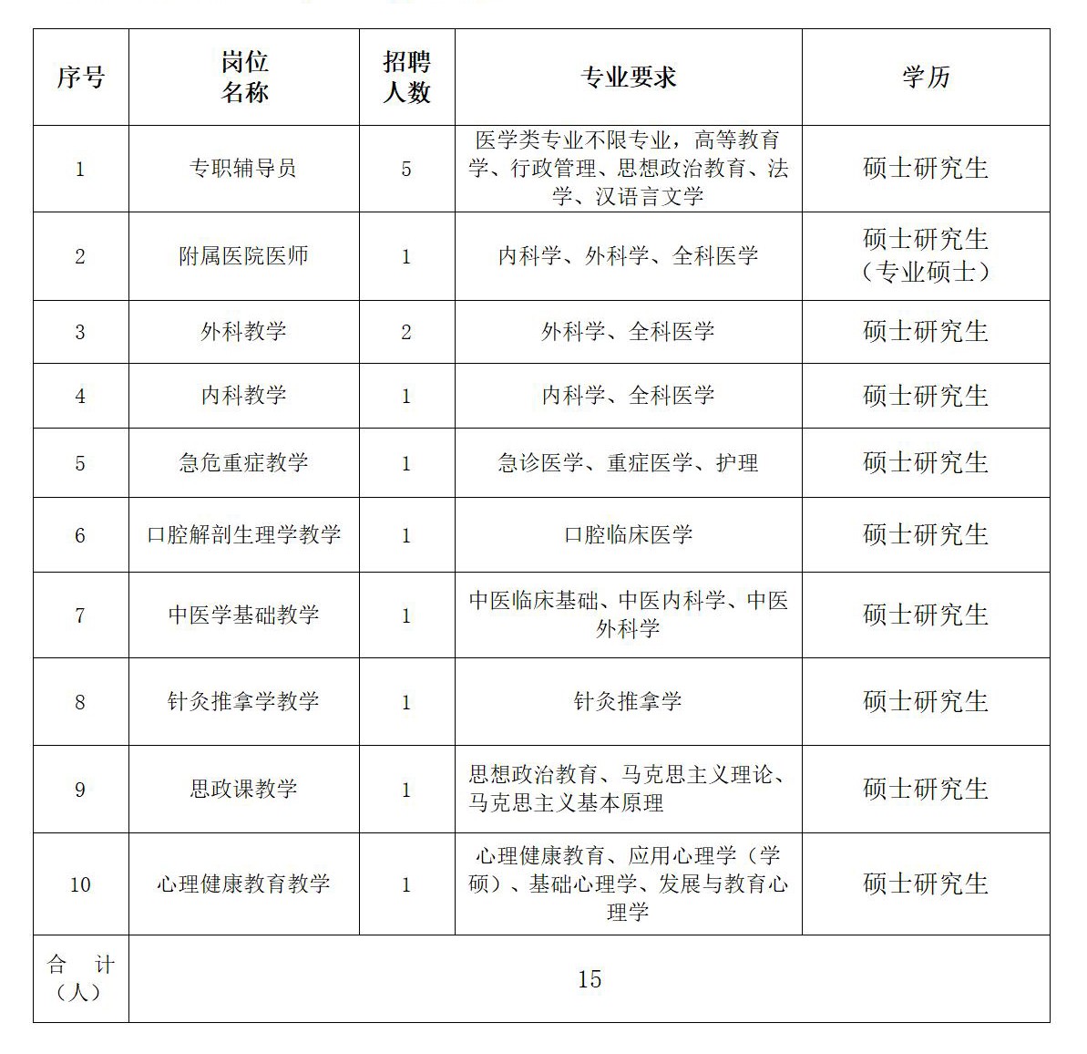 2021年公開(kāi)招聘事業(yè)編制工作人員公告終版_01-1.jpg