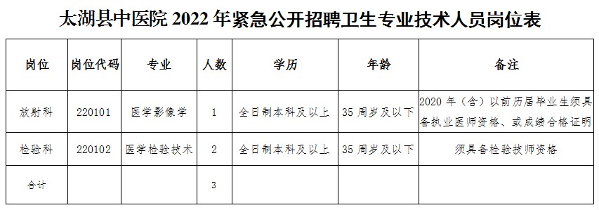 2022年緊急公開招聘崗位表.png