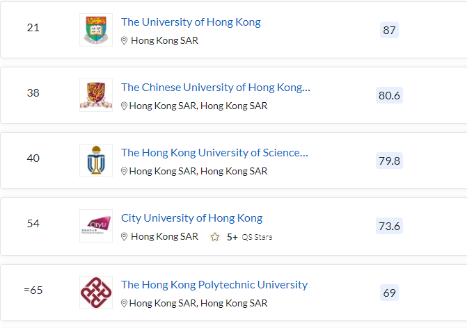 清北力壓耶魯，MIT蟬聯(lián)第一，2023QS世界大學排名最新發(fā)布