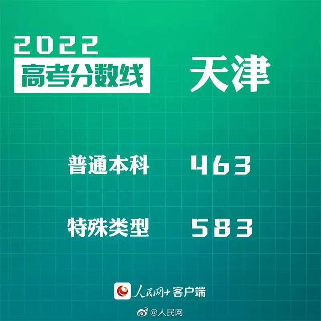 匯總來了！30省份高考分?jǐn)?shù)線公布