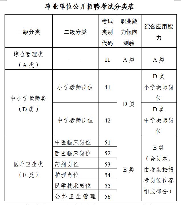 事業(yè)單位公開招聘考試分類表.jpg