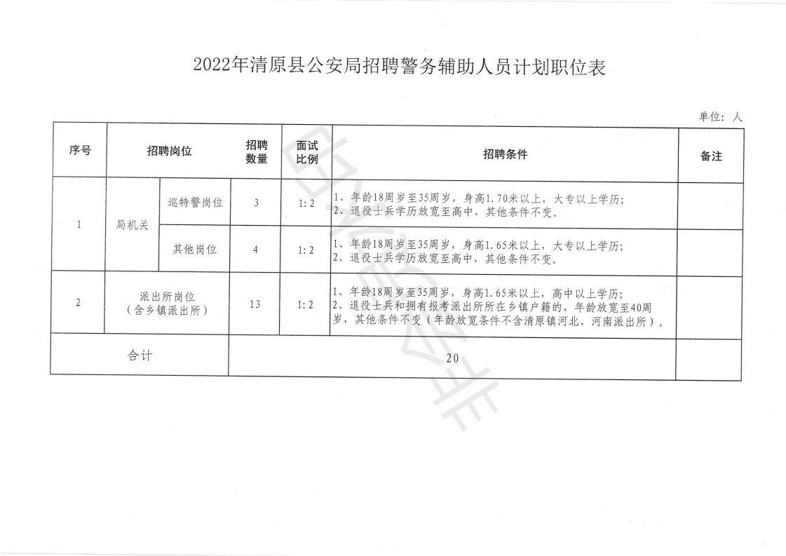 2022年清原滿族自治縣公安局面向社會公開招聘警務(wù)輔助人員公告_08.png