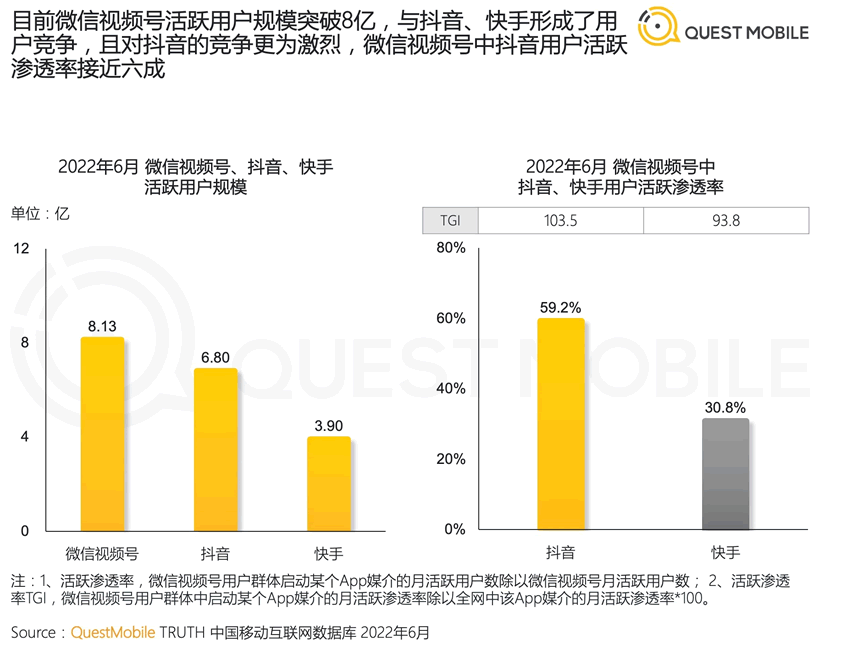 2022年中國移動互聯(lián)網(wǎng)半年報告 移動互聯(lián)網(wǎng) 數(shù)據(jù)分析 排行榜 微新聞 第2張