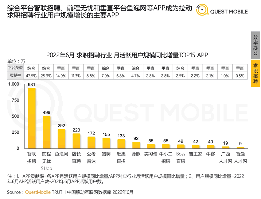 2022年中國移動互聯(lián)網(wǎng)半年報告 移動互聯(lián)網(wǎng) 數(shù)據(jù)分析 排行榜 微新聞 第6張