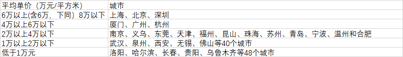 106個(gè)大城市房?jī)r(jià)分布（數(shù)據(jù)來(lái)源：第一財(cái)經(jīng)記者根據(jù)中國(guó)房?jī)r(jià)行情網(wǎng)、《2020中國(guó)人口普查分縣資料》整理）