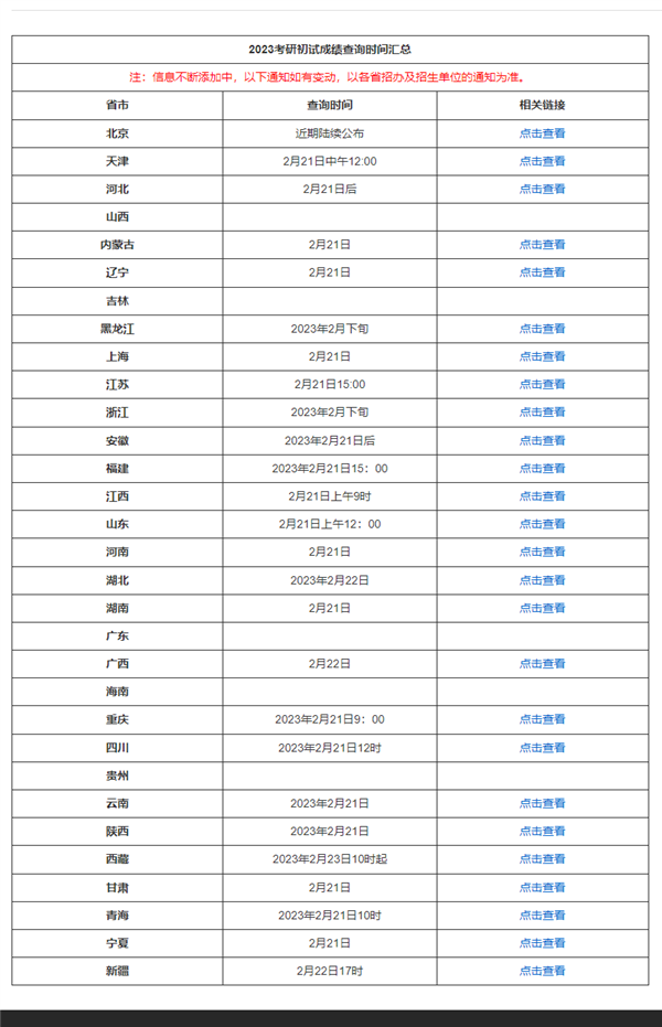 今天二月二龍?zhí)ь^！四六級、考研初試今起可查分 方法來了